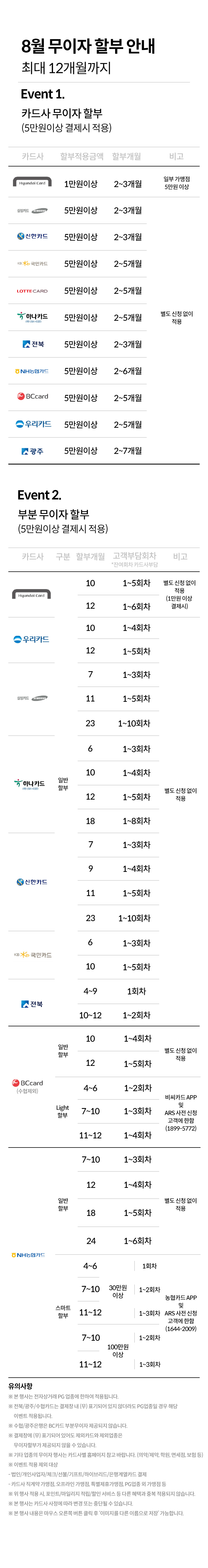 무이자 혜택 카드 확인