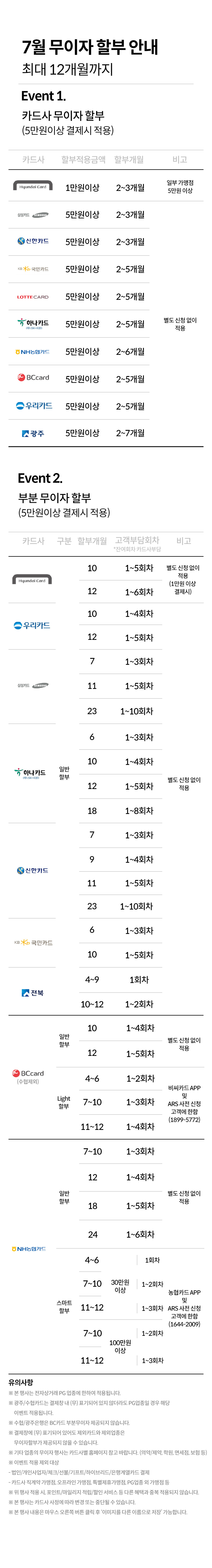 무이자 혜택 카드 확인